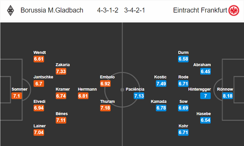 Gladbach vs Frankfurt