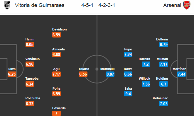 Vitoria Guimaraes vs Arsenal,