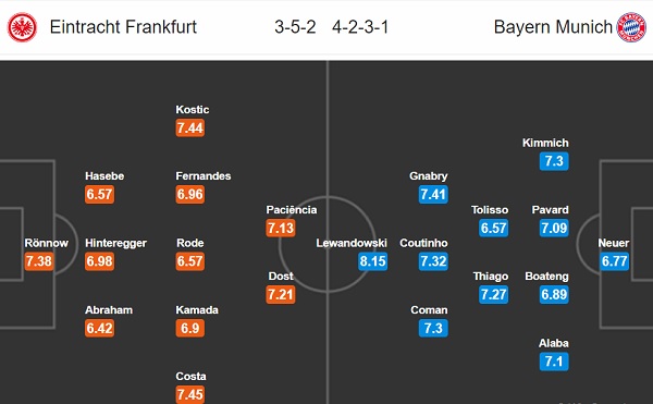 Frankfurt vs Bayern Munich