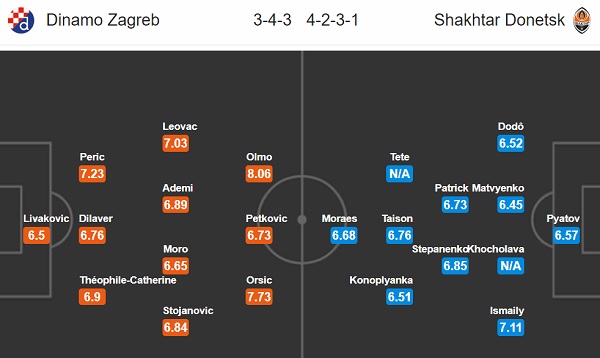 Dinamo Zagreb vs Shakhtar Donetsk
