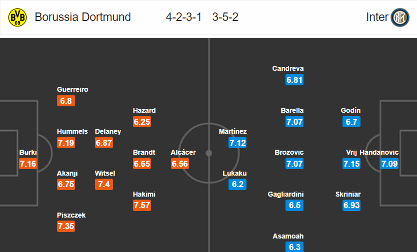 Dortmund vs Inter Milan