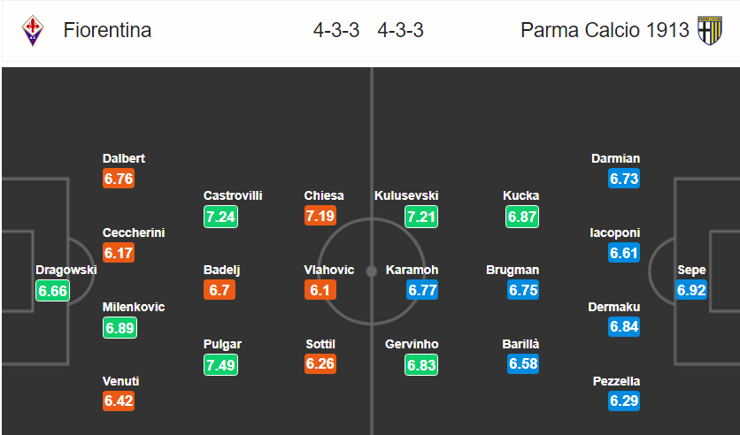 Fiorentina vs Parma