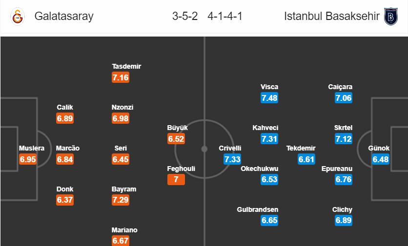 Galatasaray vs Basaksehir