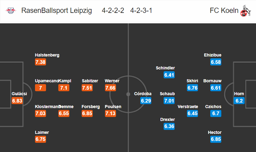 Leipzig vs Cologne