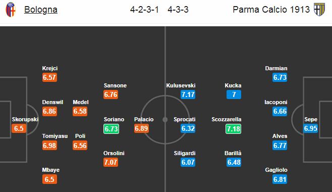Bologna vs Parma