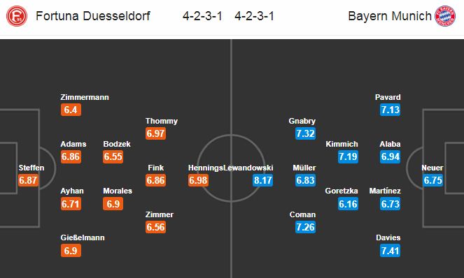 Dusseldorf vs Bayern Munich
