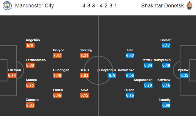 Man City vs Shakhtar Donetsk