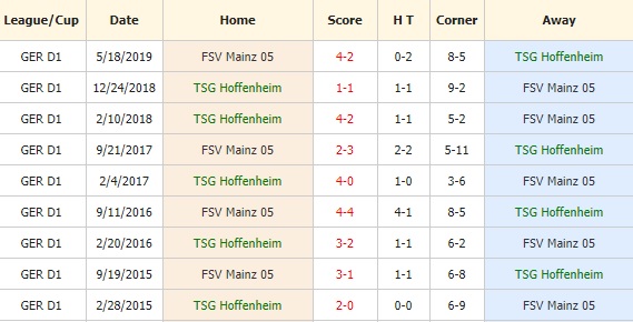 Hoffenheim vs Mainz 05 
