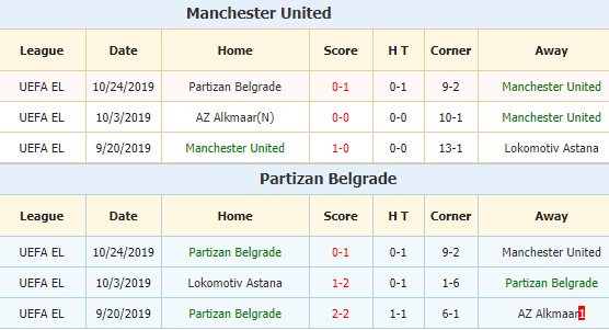 Man United vs Partizan
