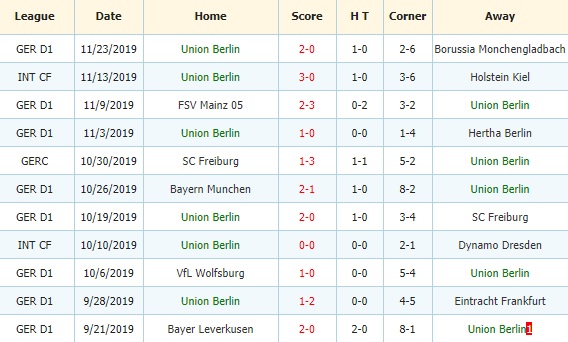Schalke 04 vs Union Berlin