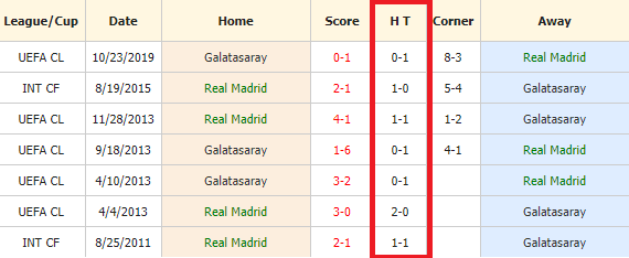 Real Madrid vs Galatasaray