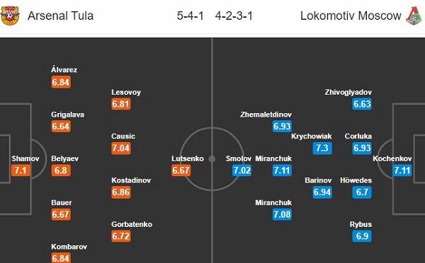 Arsenal Tula vs Lokomotiv Moscow