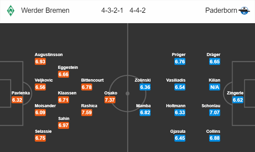 Bremen vs Paderborn