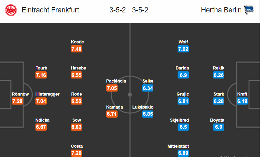 Frankfurt vs Hertha Berlin