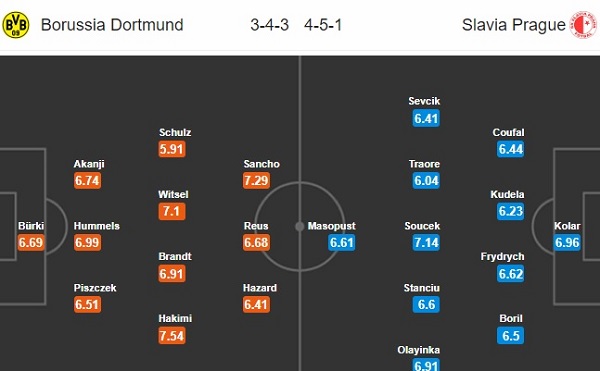 Dortmund vs Slavia Praha