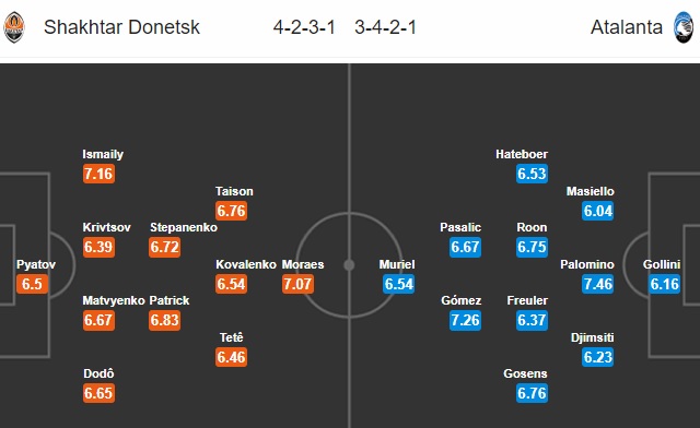 Shakhtar Donetsk vs Atalanta