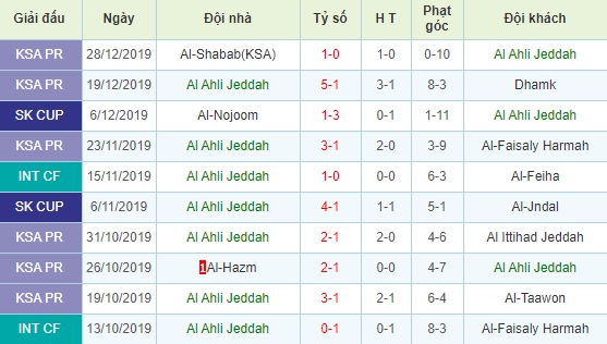 Al Feiha vs Al Ahli