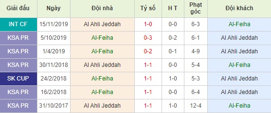 Al Feiha vs Al Ahli