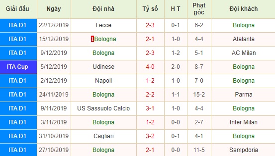 Bologna vs Fiorentina