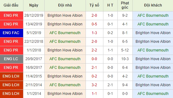 Bournemouth vs Brighton