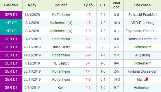 Bremen vs Hoffenheim