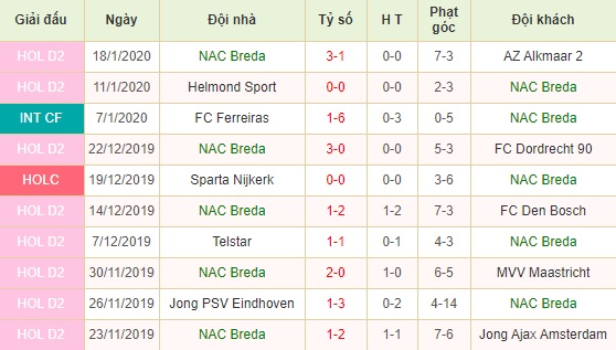 NAC Breda vs PSV