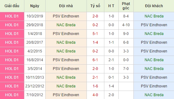NAC Breda vs PSV