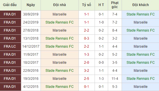 Rennes vs Marseille
