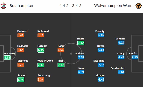 Southampton vs Wolves