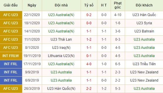 U23 Australia vs U23 Uzbekistan