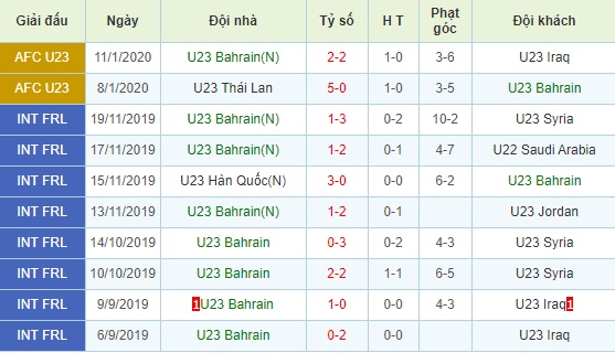 U23 Australia vs U23 Bahrain