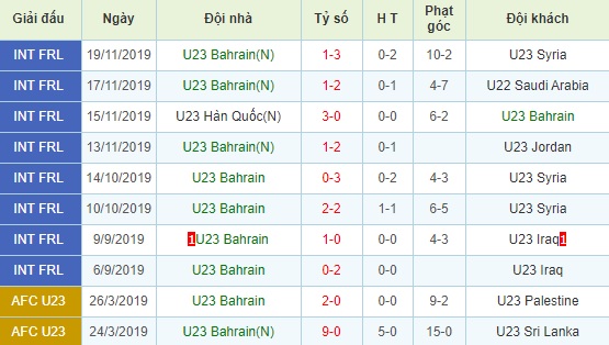 U23 Thailand vs U23 Bahrain
