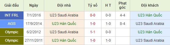U23 Hàn Quốc vs U23 Saudi Arabia