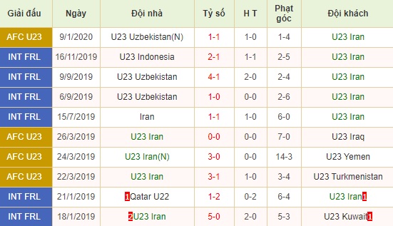 U23 Iran vs U23 Han Quoc