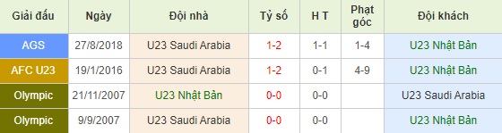 U23 Nhật Bản vs U23 Saudi Arabia