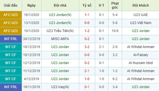 U23 Hàn Quốc vs U23 Jordan