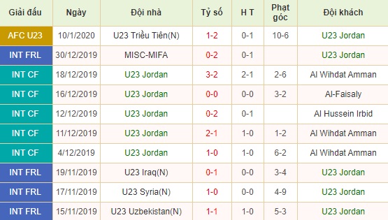 U23 Jordan vs U23 Vietnam