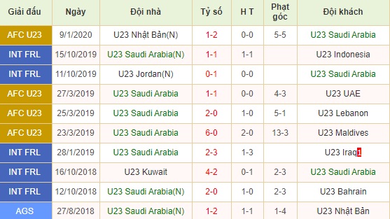 U23 Saudi Arabia vs U23 Qatar