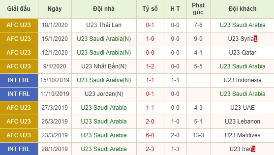 U23 Saudi Arabia vs U23 Uzbekistan