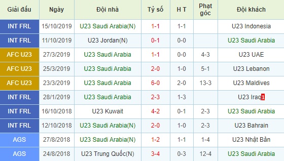 U23 Nhật Bản vs U23 Saudi Arabia