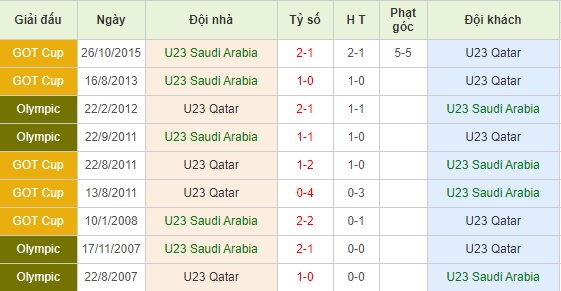 U23 Saudi Arabia vs U23 Qatar