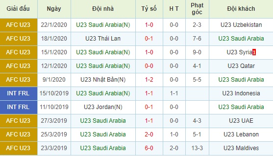 U23 Hàn Quốc vs U23 Saudi Arabia