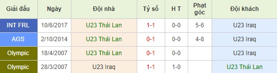 U23 Thai Lan vs U23 Iraq