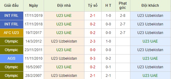 U23 UAE vs U23 Uzbekistan