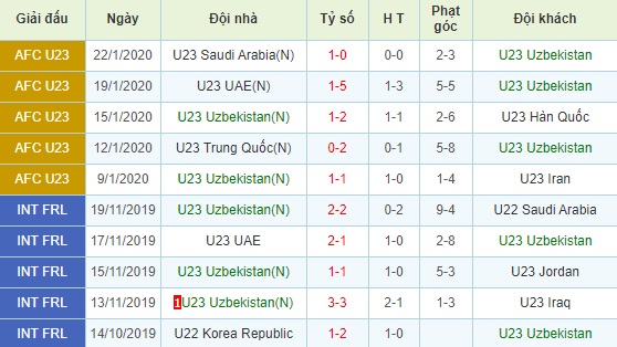 U23 Australia vs U23 Uzbekistan