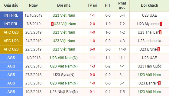 U23 Vietnam vs U23 UAE