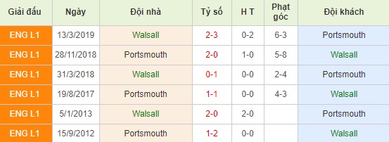 Walsall vs Portsmouth