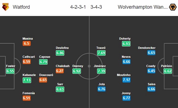 Watford vs Wolves