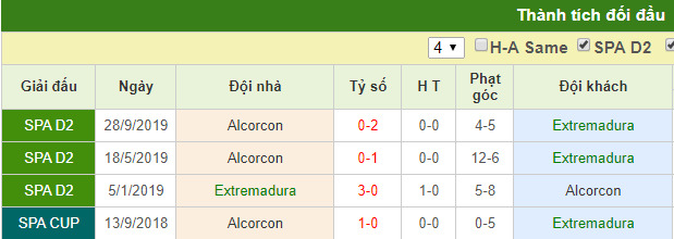 Extremadura vs Alcorcon