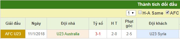 U23 Australia vs U23 Syria